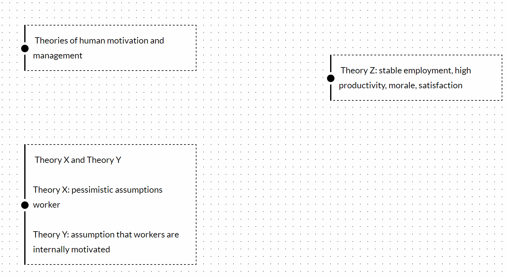 clustering notes